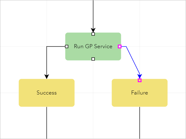 Add a path by dragging a connection point to another step's connection point. Add a path by dragging a connection point to another step's connection point.
